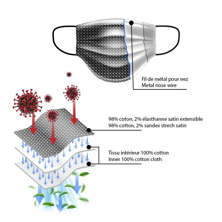 Masque AN75-PAISLEY, black - AU NOIR